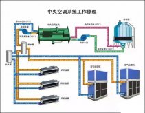 潔凈室