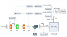 無(wú)塵車(chē)間潔凈棚
